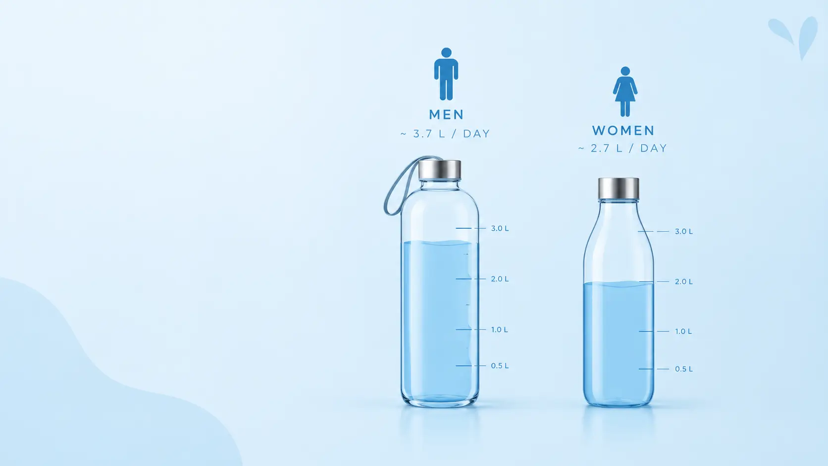 How much water do you need according to official science recommendations